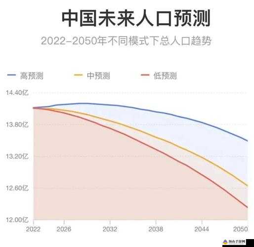 亚洲 vs 欧洲 vs 美洲人口对比分析-各地区人口特点及未来趋势探讨