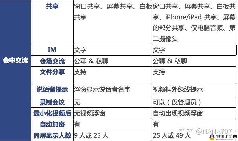 Zoom 与 人马 Zoom 比较：探究两者差异及应用场景分析