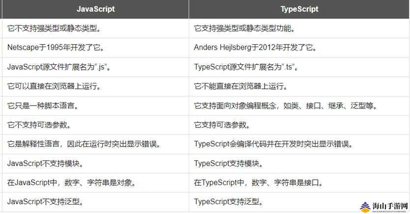 JavaScript 与 Java-HD 有着显著区别且各有特点